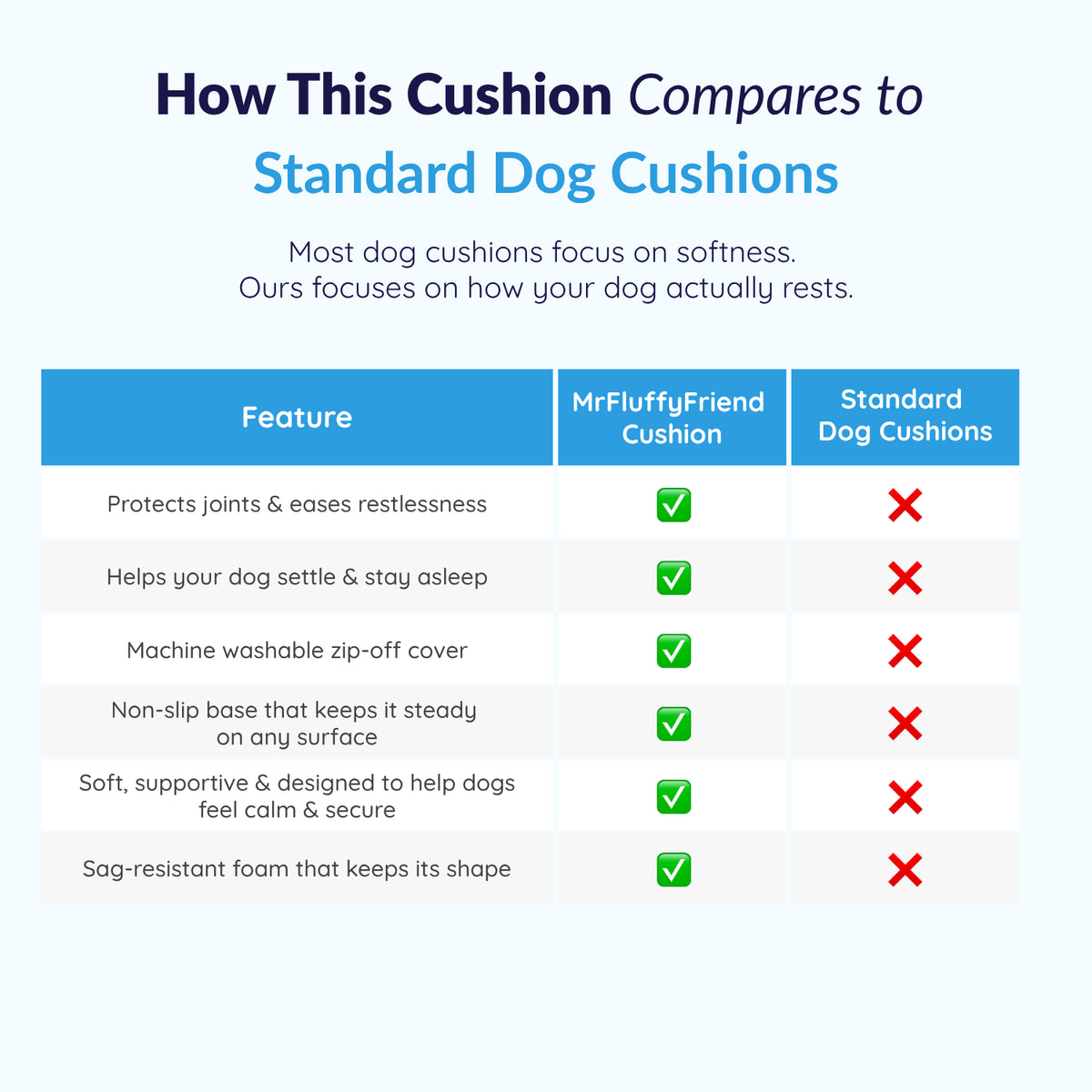 MrFluffyFriend™ - Luxury Calming Dog Cushion