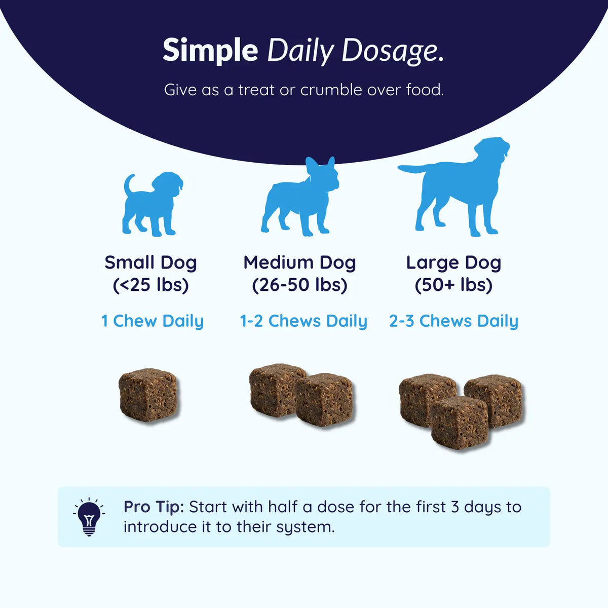 MrFluffyFriend™ - Multi Chews - Natural Daily Multivitamin for Dogs